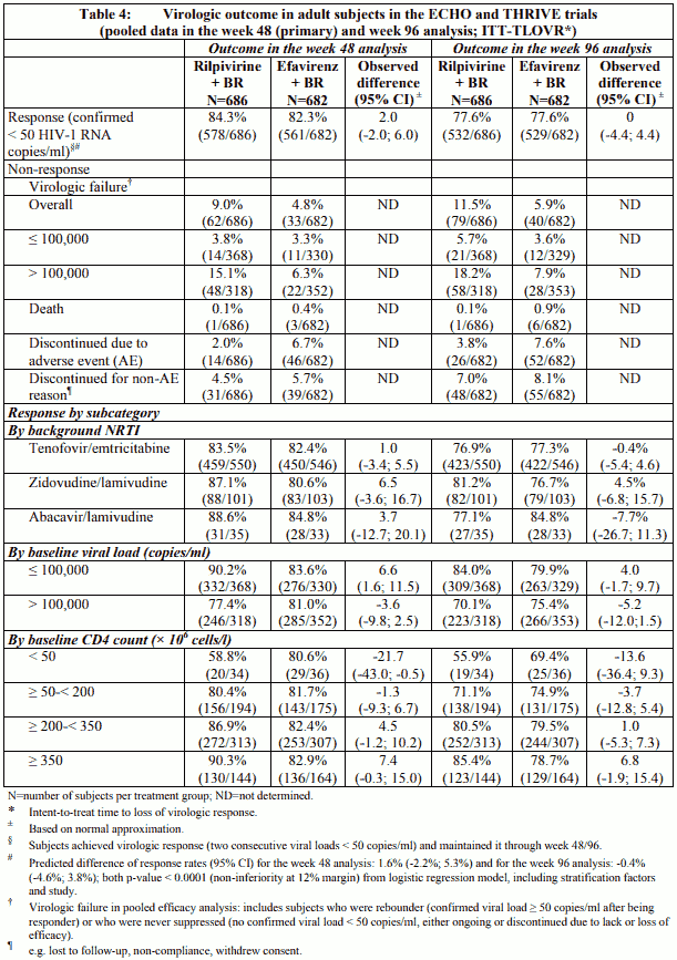 EDURANT Film-coated tablet Pharmacology - MPI, EU: SmPC - RxReasoner